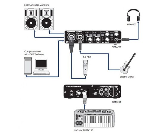 Звуковая карта U-PHORIA UMC204, изображение 4