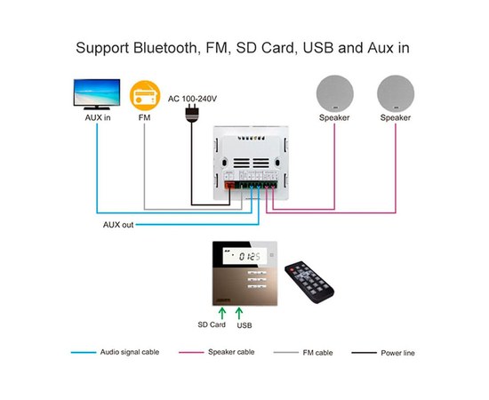 Трансляционный комплект DSPPA M2W, изображение 2