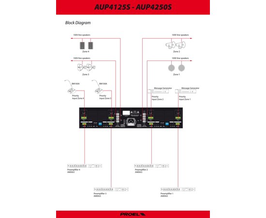 Универсальный трансляционный усилитель  Proel PA AUP4125S, изображение 3