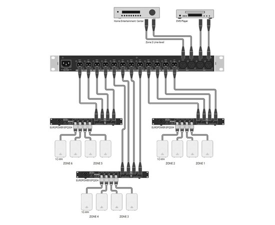 Зонный стерео микшер Behringer ULTRAZONE ZMX2600, изображение 5