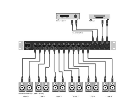 Зонный стерео микшер Behringer ULTRAZONE ZMX2600, изображение 6