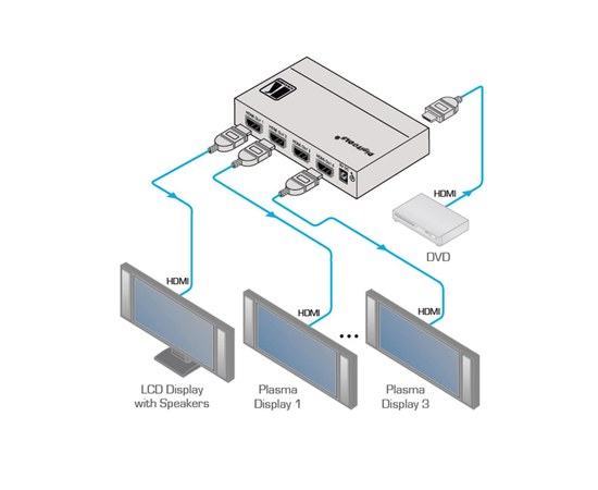 Усилитель-распределитель 1:4 HDMI Kramer VM-4HN, изображение 2