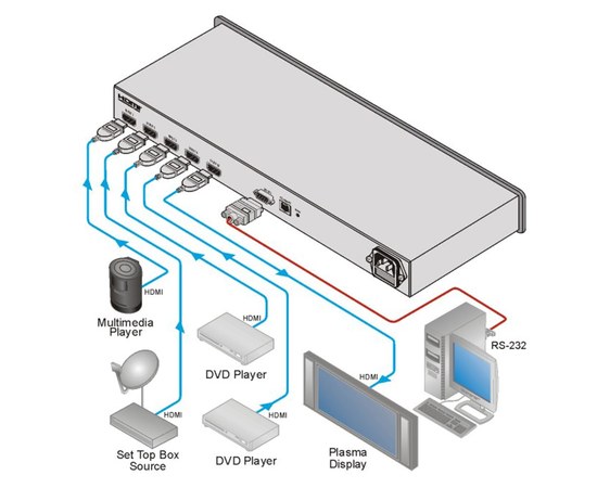 Коммутатор 4х1 HDMI KRAMER VS-41H, изображение 2
