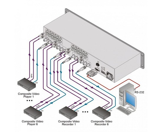Матричный коммутатор 6х6 видео и стерео аудио Kramer VS-606xl, изображение 2